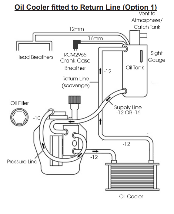 RCM 4 Stage Dry Sump System EJ20/22/25