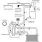 RCM 4 Stage Dry Sump System EJ20/22/25