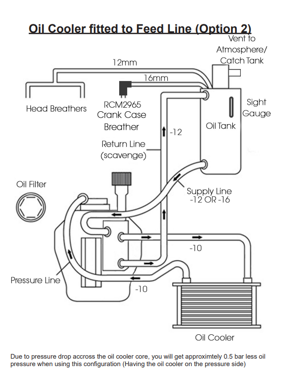 RCM 4 Stage Dry Sump System EJ20/22/25